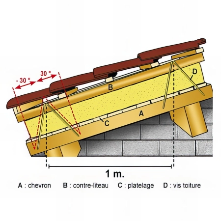 50 Vis à bois double filet pour isolation de toitures D. 7 x 400 mm
