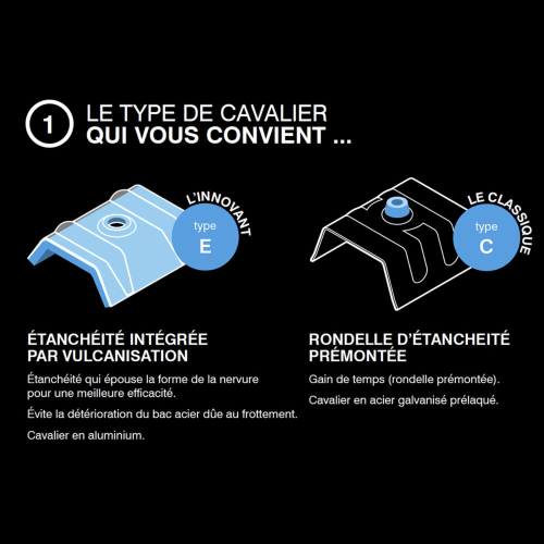 100 Cavaliers étanches pour vis bacs acier Type E1 TRAPEZO TYPE E - RAL 7042