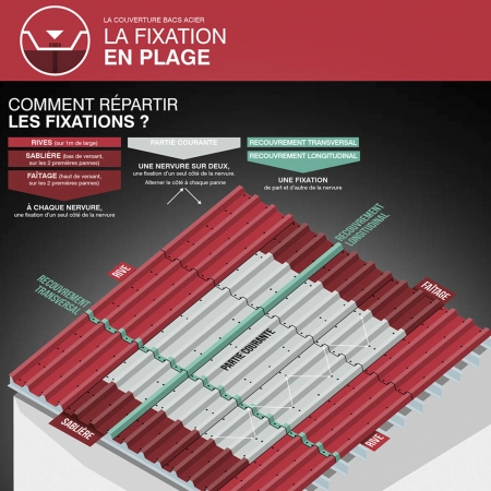 100 Cavaliers étanches pour vis bacs acier Type E2 TRAPEZO TYPE E - RAL 5008