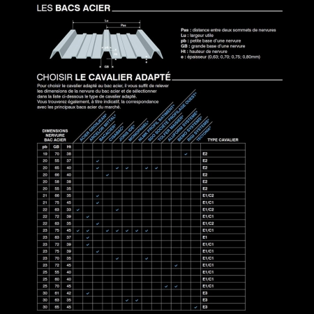 100 Cavaliers étanches pour vis bacs acier Type E3 TRAPEZO TYPE E - RAL 7035