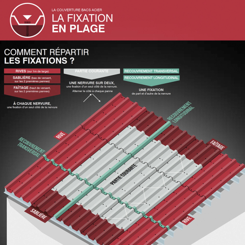100 Cavaliers étanches pour vis bacs acier Type E3 TRAPEZO TYPE E - RAL 7035