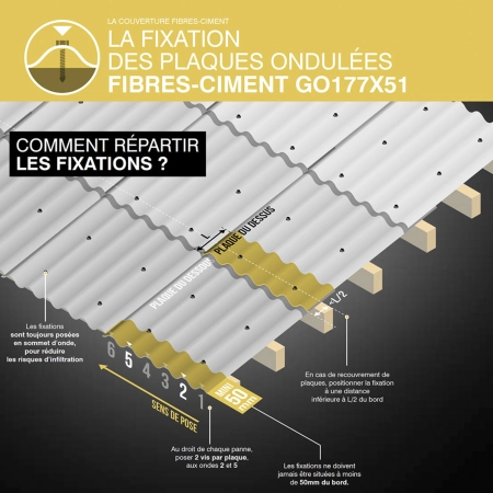 100 Vis étanches pour fibres-ciment INOX D. 6,5 mm L. 130 mm FIBROTOP-W TH8 pour le bois