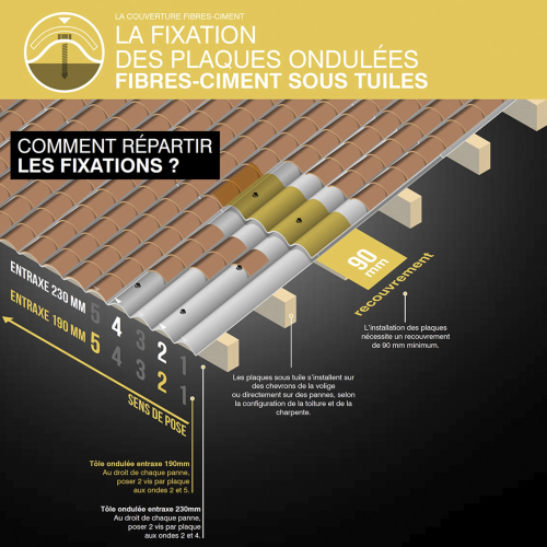 100 Vis étanches pour fibres-ciment D. 6,5 mm L. 130 mm TRADITOP-W TH8 pour le bois