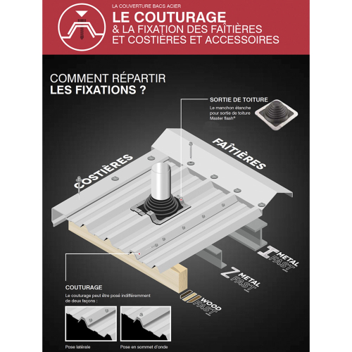 100 Vis pour bacs acier D. 6 mm L. 145 mm ZAMATOP-P TH12 pour l'IPN - RAL 5008