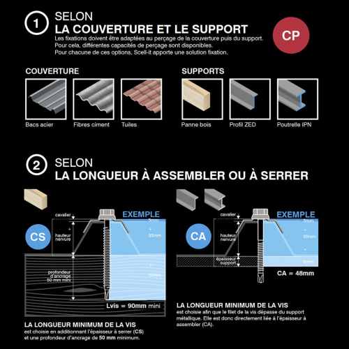 100 Vis pour bacs acier D. 6,3 mm L. 75 mm ZAMATOP-Z TH12 pour le Zed - RAL 5008