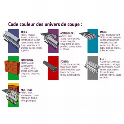 Disque à tronçonner PRO INOX D. 125 x 1,6 x Al. 22,23 mm - Inox - 10111040 - Sidamo 2