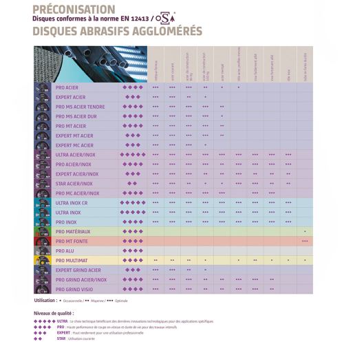Disque à tronçonner PRO INOX D. 125 x 1,6 x Al. 22,23 mm - Inox - 10111040 - Sidamo