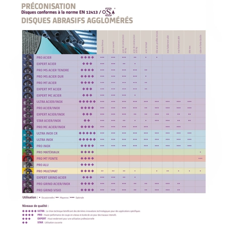 Disque à tronçonner PRO INOX D. 125 x 1,6 x Al. 22,23 mm - Inox - 10111040 - Sidamo