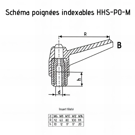 Poignée indexable M16 x 20 mm insert fileté