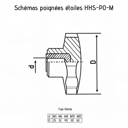 Poignée étoile M10 x 50 mm insert fileté