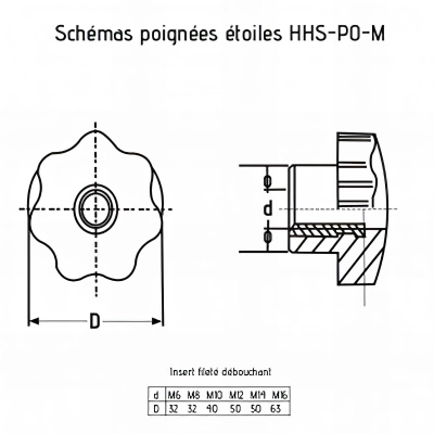 Poignée étoile M10 x 40 mm insert débouchant 2