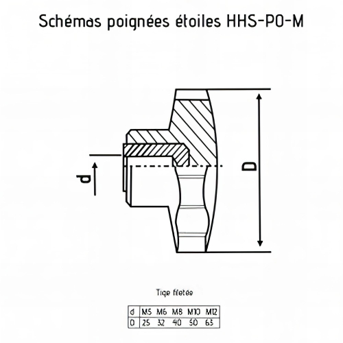 Poignée étoile M12 x 63 mm insert fileté
