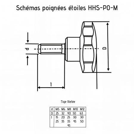 Poignée étoile M5 x 15 mm tige filetée