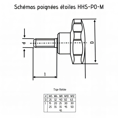 Poignée étoile M6 x 20 mm tige filetée