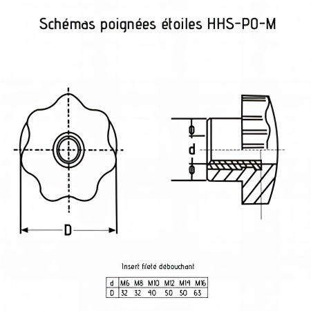 Poignée étoile M6 x 32 mm insert débouchant