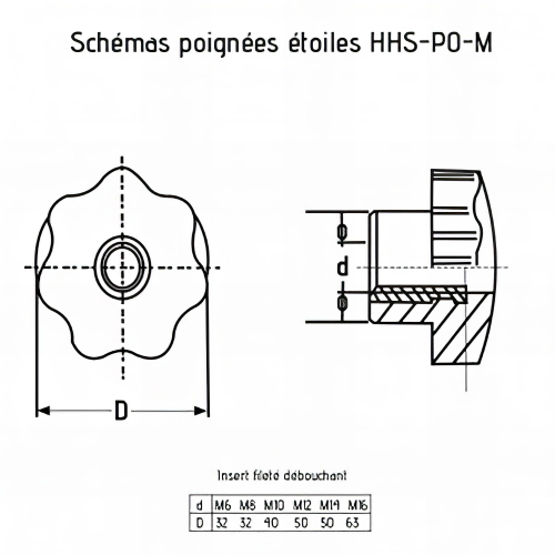 Poignée étoile M8 x 32 mm insert débouchant