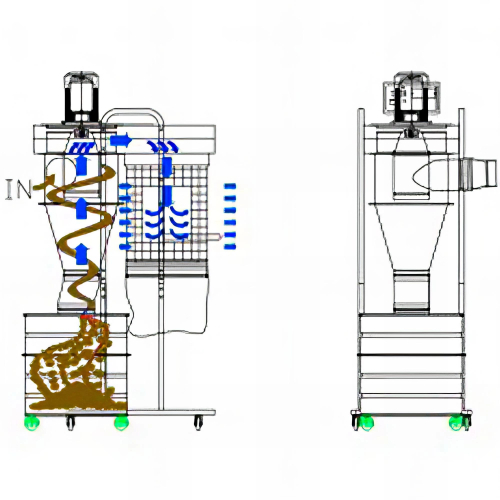 Groupe d'aspiration double filtration 1 595 m3 - H - 1 100 W 230 V
