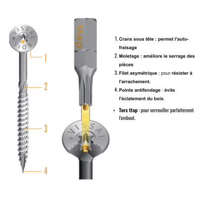 Boite de 100 vis agglo zinguées à filetage partiel torx/ttap ailette 80 à 200mm - diam 6 mm