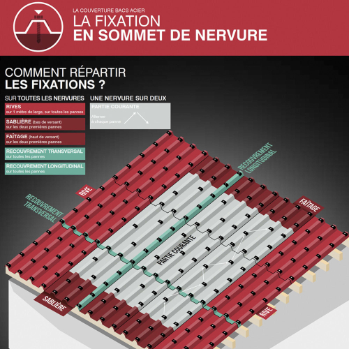 100 Vis pour bacs acier D. 6,3 mm L. 100 mm ZAMATOP-W TH12 pour le bois - RAL 8012