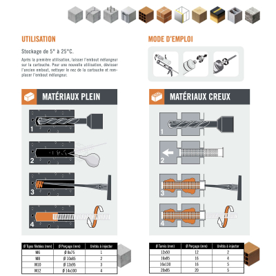 Scellement Chimique Vinylester Vifix - 165ML - 2 canules mélangeuses