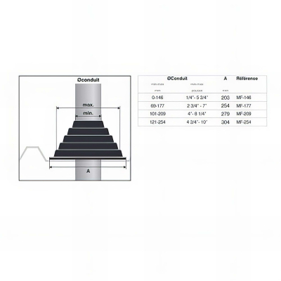 Manchon étanche pour sortie de toiture D. 0 à 146 mm MASTER FLASH 146 2