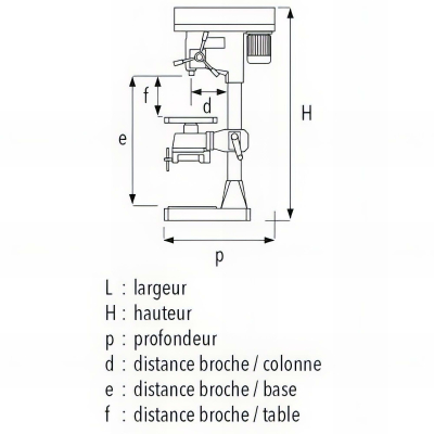 Perceuse sur colonne à variateur 30 CVTE - 1 500 W 400 V