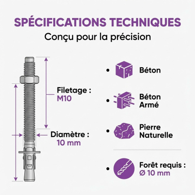Lot de 25 goujons d'ancrage en acier inox A2 M10 - Diamètre 10 mm