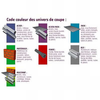 Disque à tronçonner PRO MS ACIER DUR D. 400 x 4 x Al. 25,4 mm - Acier, métaux ferreux - 10111069 - Sidamo 2