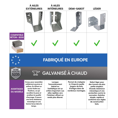10 sabots de charpente à ailes extérieures - Connecteurs de poutres - Acier galvanisé - Larg 45 x Ht 110 mm - Fabriqué en Europe