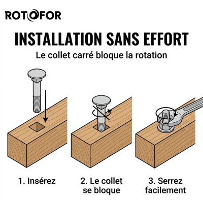 100 Boulons tête ronde collet carré DIN603/555 acier zingués blanc diamètre 6,0 mm