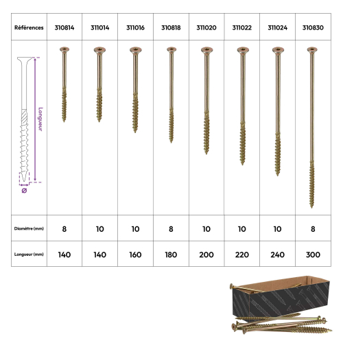 100 Vis bois Torx à tête fraisée plate expert - Acier galvanisé - anti-fendage - moletage de serrage