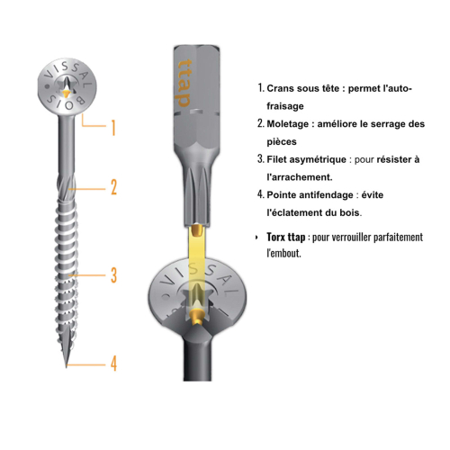 Boite de 100 vis agglo zinguées à filetage partiel torx/ttap ailette 120mm - diam 5 mm