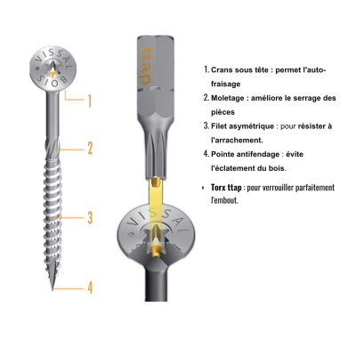 Boite de 100 vis agglo zinguées à filetage partiel torx/ttap ailette 120mm - diam 5 mm