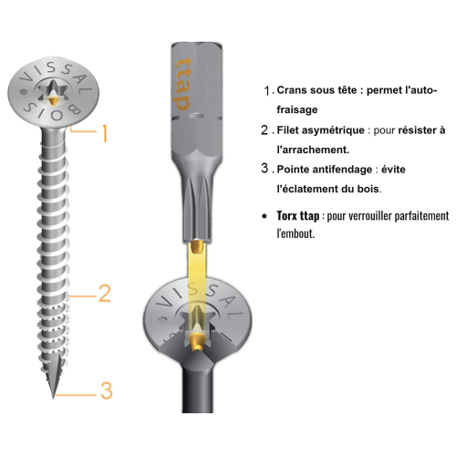 Boite de 200 vis agglo Torx30 zinguées à filetage partiel torx/ttap ailette 50/60/70/80/90mm - diam 6 mm
