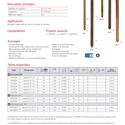 3060 Pointes Bois d'Hêtre en Rouleaux Lignoloc D. 3,7 mm - Alsafix