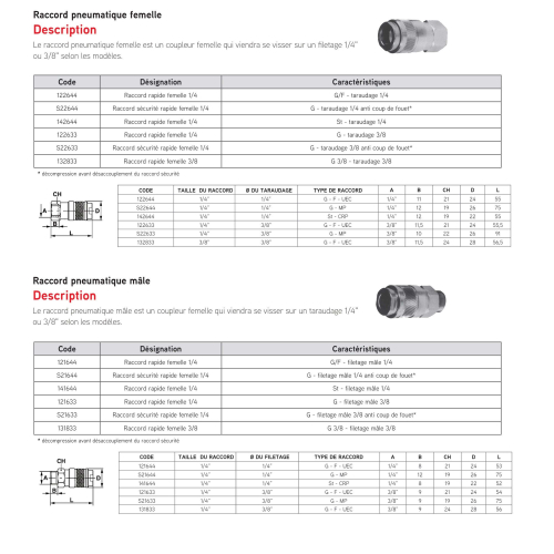 Raccord pneumatique 360° femelle / femelle 1/4" - RACOR362 - Alsafix