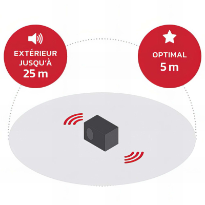 Radio de chantier DABBOX - 7 W - Bluetooth, MP3, Aux in, FM, DAB+ - Perfect Pro