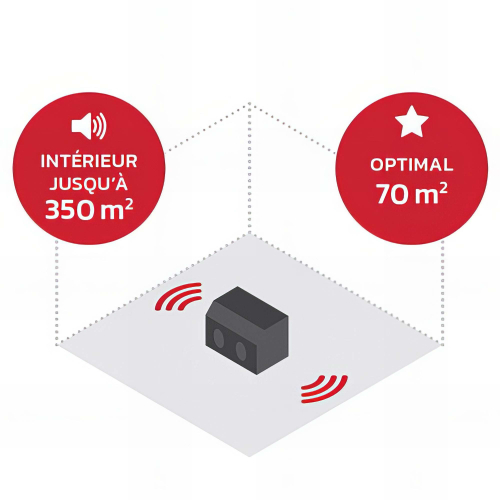 Radio de chantier AUDISSE - 2 x 15 (30) W - Wifi, Bluetooth, MP3, Aux in, FM, USB, DAB+ - Perfect Pro