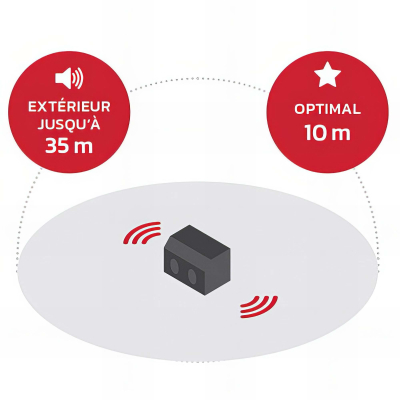 Radio de chantier AUDISSE - 2 x 15 (30) W - Wifi, Bluetooth, MP3, Aux in, FM, USB, DAB+ - Perfect Pro