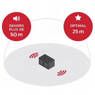 Radio de chantier ROCKBULL - 2 x 25 (50) W - Bluetooth, MP3, Aux in, FM, USB, DAB+ - Perfect Pro