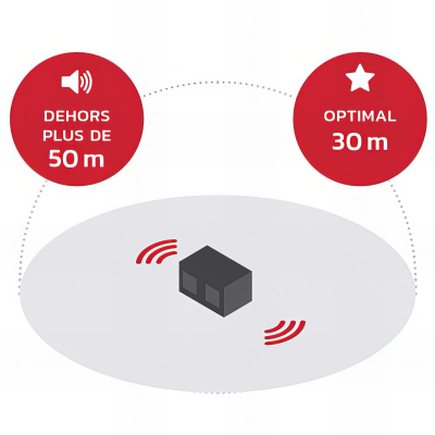 Radio de chantier ROCKHART - 2 x 30 (60) W - Bluetooth, MP3, Aux in, FM, DAB+ - Perfect Pro