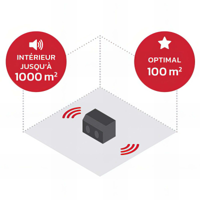 Radio de chantier ROCKPRO - 2 x 15 (30) W - Wifi, Bluetooth, MP3, Aux in, FM, USB, DAB+, Micro intégré - Perfect Pro