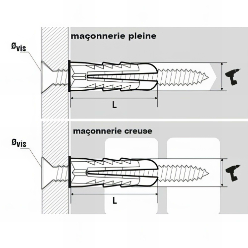100 chevilles universelle polypropylène haute densité multi-matériaux - D. 10