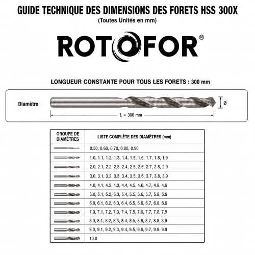 10 Forets HSS (pour acier/metal) 300X en tube accrochable