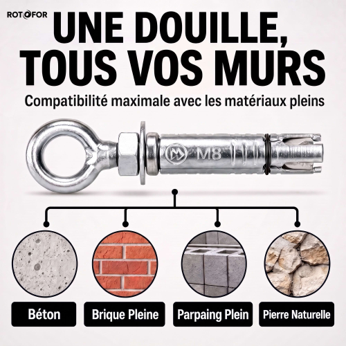 10 douilles à expansion - pitons