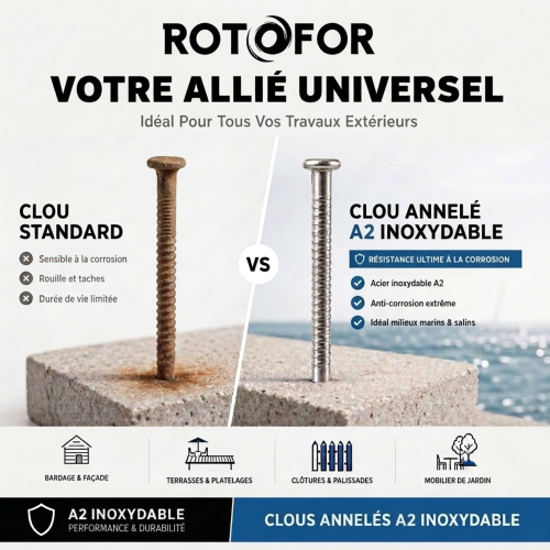 Pointes / Clous annelés tête bombée Inox A2 - Diam 2.5 mm - 1kg (environ 500-700 pcs)