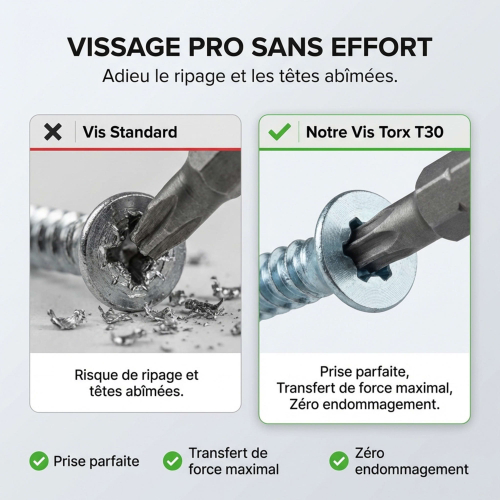 100 Vis Beton tête fraisée Torx - T30 7,5 X 92 mm à 7,5 X 182 mm Zn blanc tête Laquee
