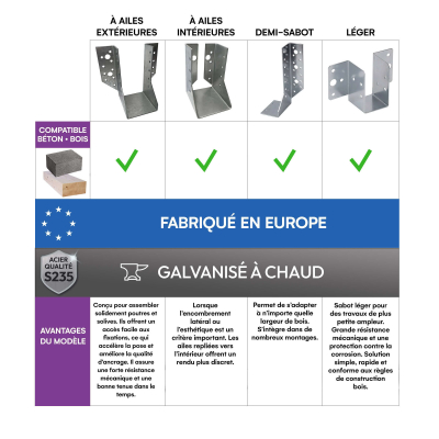 10 sabots de charpente à ailes intérieurs - Connecteurs de poutres - Acier galvanisé - Larg 70 x Ht 125 mm - Fabriqué en Europe