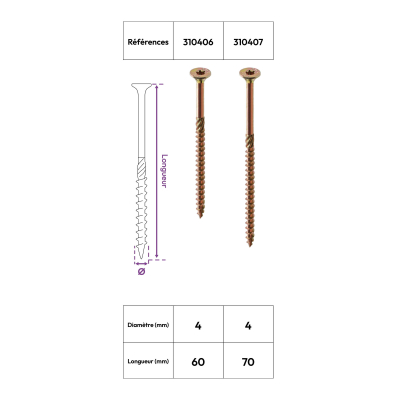 200 Vis bois Torx à tête fraisée plate expert - Acier galvanisé - Diamètre 4mm - anti-fendage - moletage de serrage