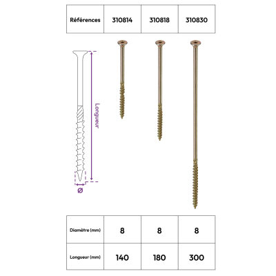 50 Vis bois Torx à tête fraisée plate expert - Acier galvanisé - Diamètre 8 mm - anti-fendage - moletage de serrage 2